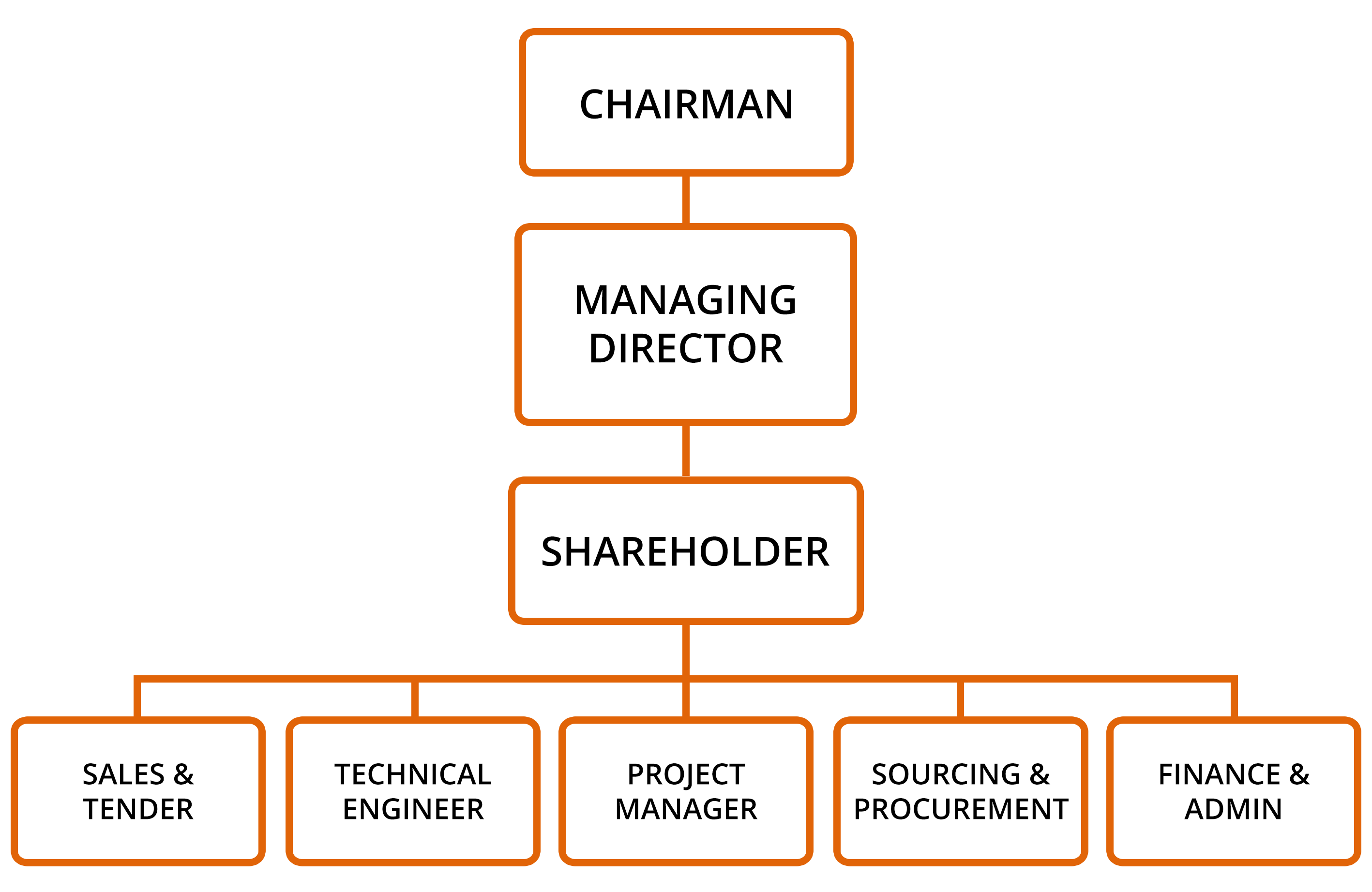 Dermaga Energy Sdn Bhd dermaga-energy-sdn-bhd